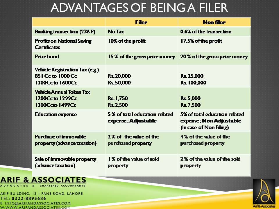 Filer and Non Filer